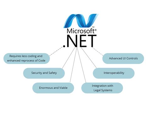 latest dot net framework